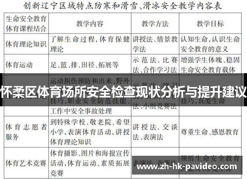 怀柔区体育场所安全检查现状分析与提升建议