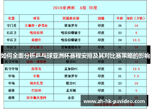 如何全面分析乒乓球亚洲杯赛程安排及其对比赛策略的影响
