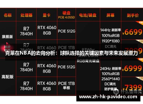 克莱在NBA的去向分析：球队选择的关键因素与未来发展潜力