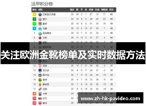 关注欧洲金靴榜单及实时数据方法