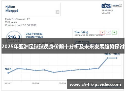 2025年亚洲足球球员身价前十分析及未来发展趋势探讨