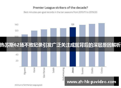 热苏斯62场不败纪录引发广泛关注成就背后的深层原因解析