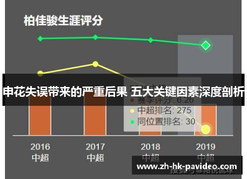 申花失误带来的严重后果 五大关键因素深度剖析