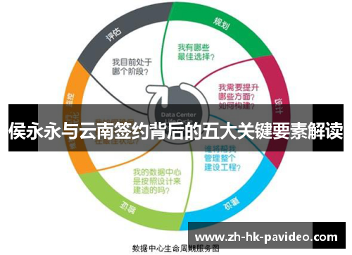 侯永永与云南签约背后的五大关键要素解读
