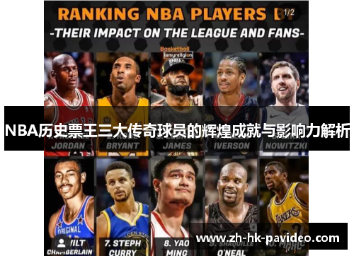 NBA历史票王三大传奇球员的辉煌成就与影响力解析