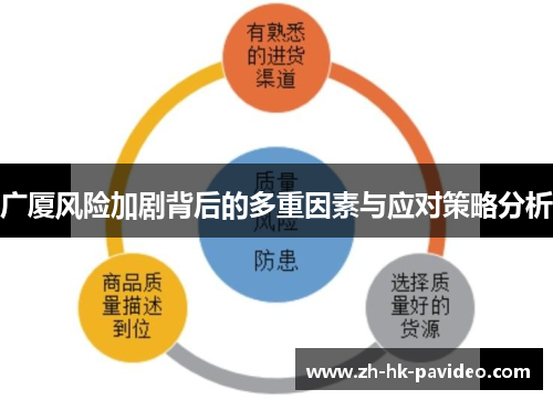 广厦风险加剧背后的多重因素与应对策略分析
