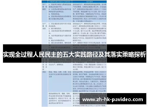 实现全过程人民民主的五大实践路径及其落实策略探析