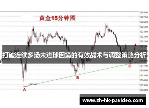 打破连续多场未进球困境的有效战术与调整策略分析