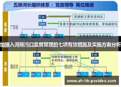 加强入河排污口监督管理的七项有效措施及实施方案分析