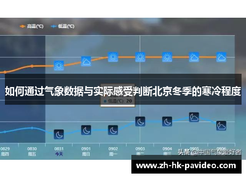 如何通过气象数据与实际感受判断北京冬季的寒冷程度