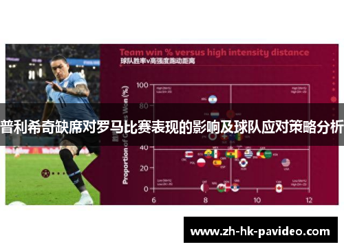 普利希奇缺席对罗马比赛表现的影响及球队应对策略分析