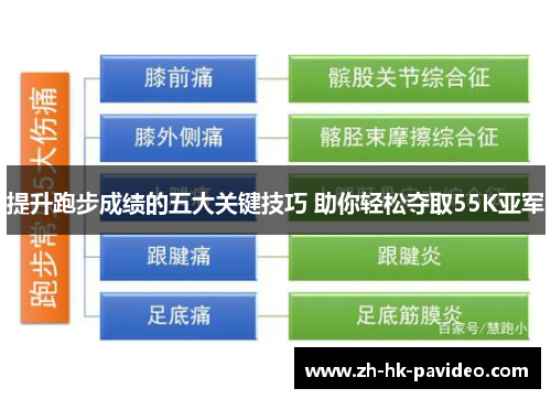 提升跑步成绩的五大关键技巧 助你轻松夺取55K亚军