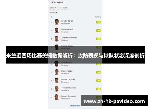 米兰近四场比赛关键数据解析：攻防表现与球队状态深度剖析