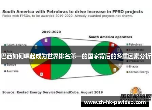 巴西如何崛起成为世界排名第一的国家背后的多重因素分析