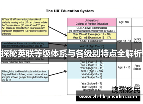 探秘英联等级体系与各级别特点全解析