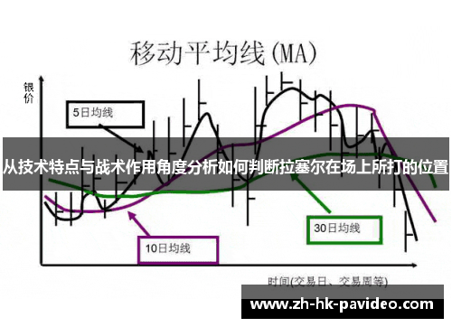 从技术特点与战术作用角度分析如何判断拉塞尔在场上所打的位置