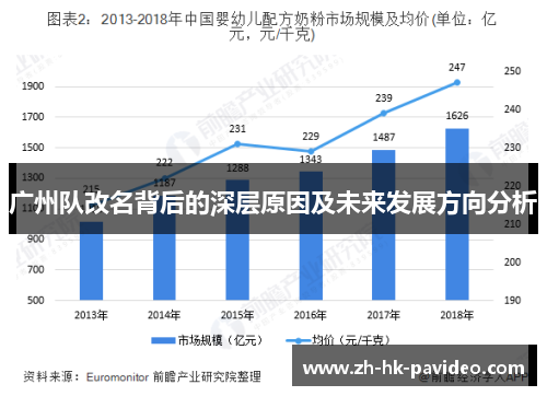 广州队改名背后的深层原因及未来发展方向分析