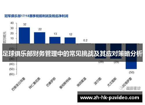 足球俱乐部财务管理中的常见挑战及其应对策略分析