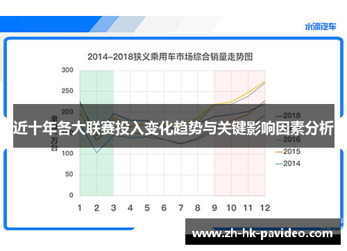 近十年各大联赛投入变化趋势与关键影响因素分析