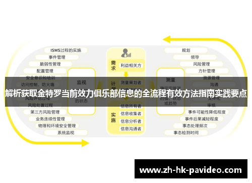 解析获取金特罗当前效力俱乐部信息的全流程有效方法指南实践要点