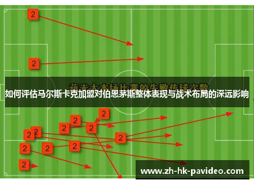 如何评估马尔斯卡克加盟对伯恩茅斯整体表现与战术布局的深远影响