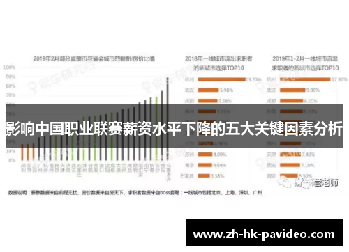 影响中国职业联赛薪资水平下降的五大关键因素分析