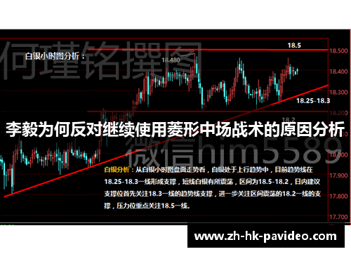 李毅为何反对继续使用菱形中场战术的原因分析