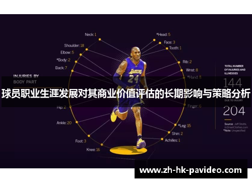 球员职业生涯发展对其商业价值评估的长期影响与策略分析