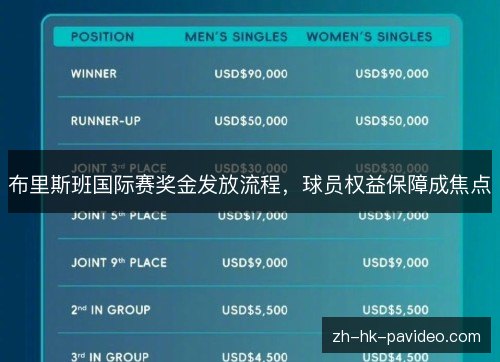 布里斯班国际赛奖金发放流程，球员权益保障成焦点