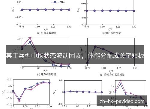 某工兵型中场状态波动因素，体能分配成关键短板